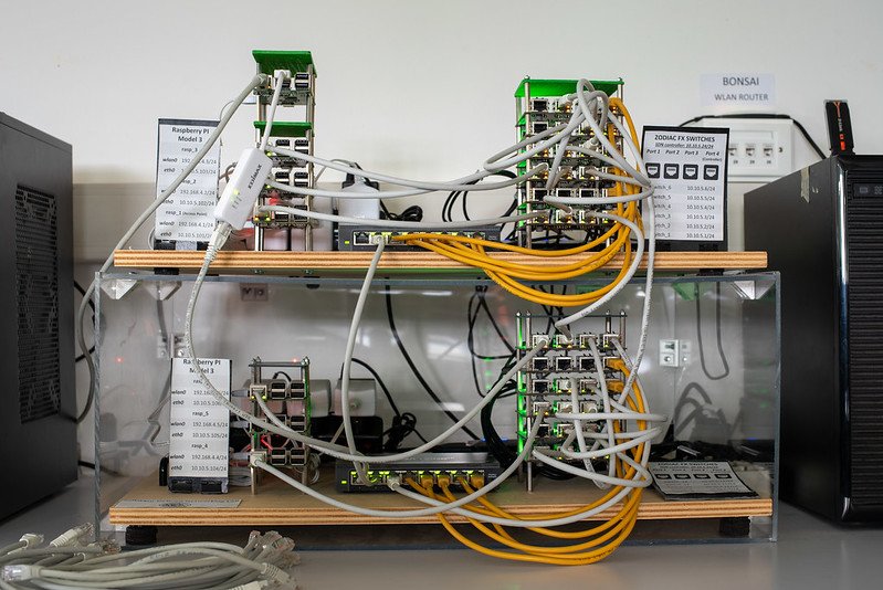 SDN switching testbed.